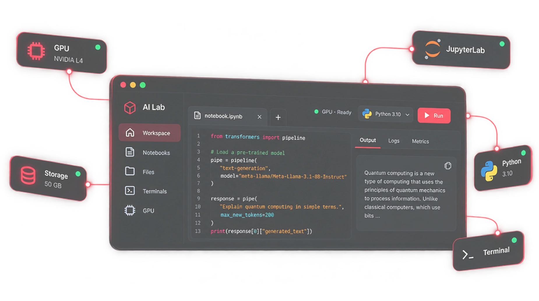 AI Lab notebook workspace connected to a GPU, storage, JupyterLab, Python and a terminal