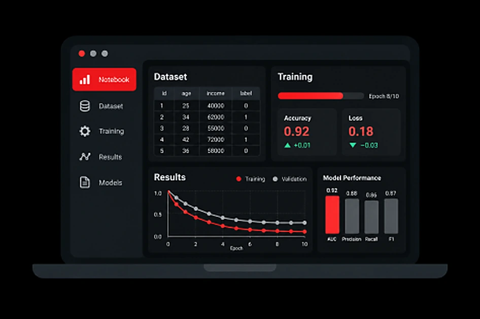 Notebook environment with a dataset, training progress and model performance charts